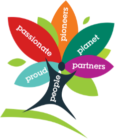 RFG VALUES TREE - Copy RFG VALUES TREE - Copy